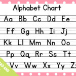 Printable Abc Chart, Pink Polka Dot, Alphabet Chart, Handwriting Inside Alphabet Letters Chart Printable