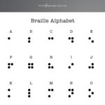 Printable Braille Alphabet Sheet Full Alphabet. Braille Letters Intended For Free Printable Braille Alphabet