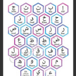 Printable Hexagon Arabic Alphabet With Transliteration Art Print With Arabic Alphabet Poster Printable