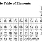 Printable Periodic Table Of Elements   Print Free Periodic Table Inside Periodic Table Alphabet Printable