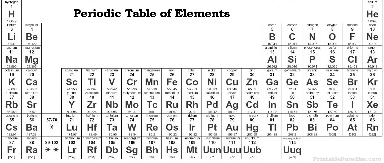 Printable Periodic Table Of Elements - Print Free Periodic Table inside Periodic Table Alphabet Printable