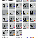 Resource Of The Week #52: A Phonetic Alphabet Poster To Brighten With Regard To Printable Phonetic Alphabet Uk