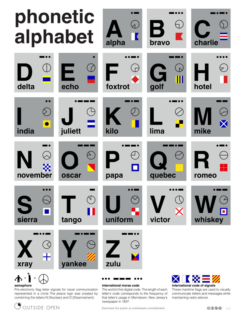 Resource Of The Week #52: A Phonetic Alphabet Poster To Brighten with regard to Printable Phonetic Alphabet Uk