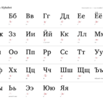 Russian Alphabet — Ben Crowder Throughout Printable Russian Alphabet Chart