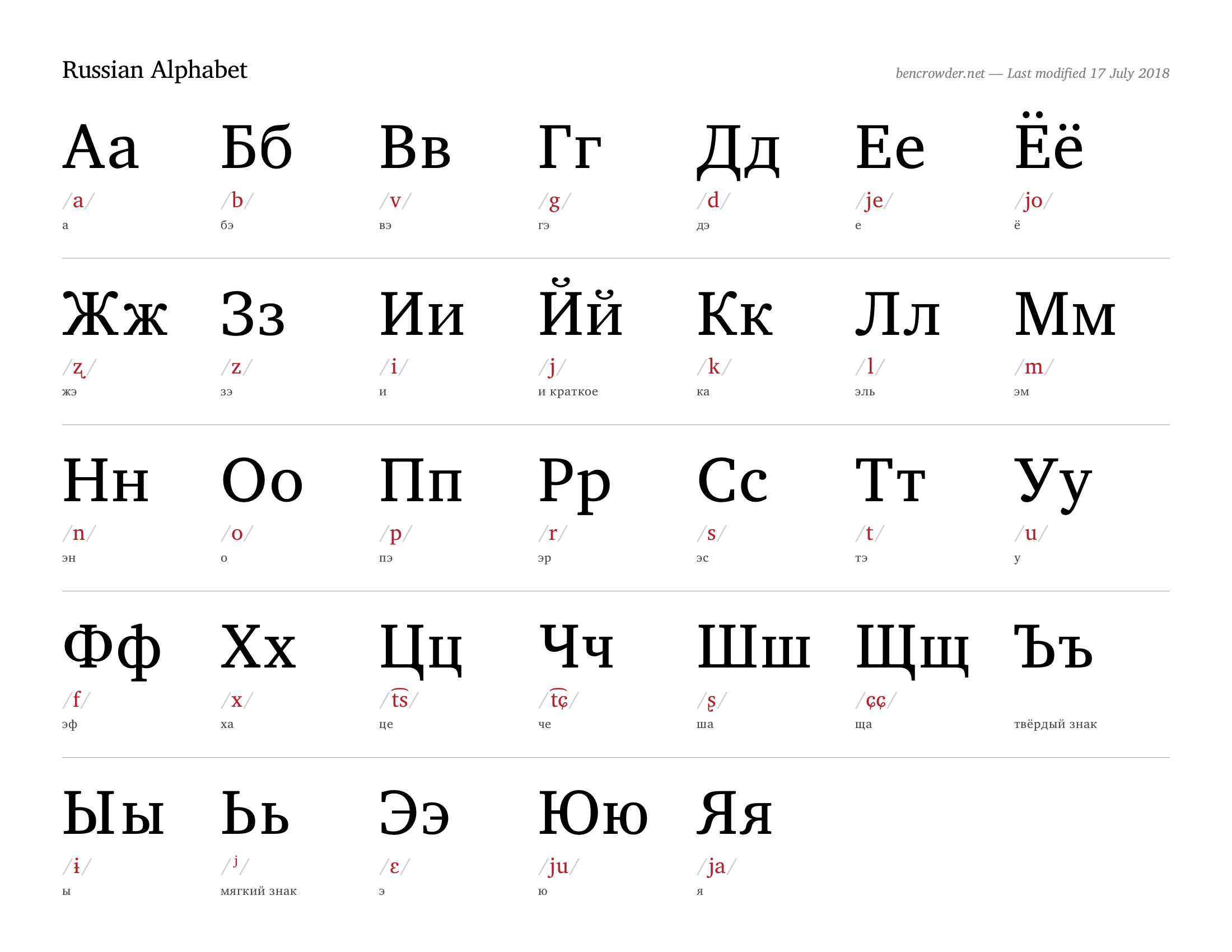 Russian Alphabet — Ben Crowder throughout Printable Russian Alphabet Chart