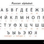 Russian Alphabet Chart Featuring Characters With Romanized Inside Russian Alphabet To English Printable