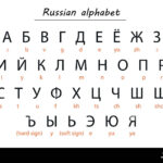Russian Alphabet Chart Featuring Characters With Romanized With Regard To Printable Russian Alphabet To English