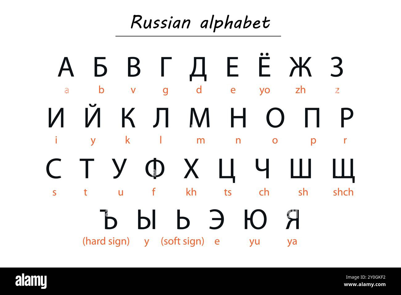 Russian Alphabet Chart Featuring Characters With Romanized with regard to Printable Russian Alphabet To English