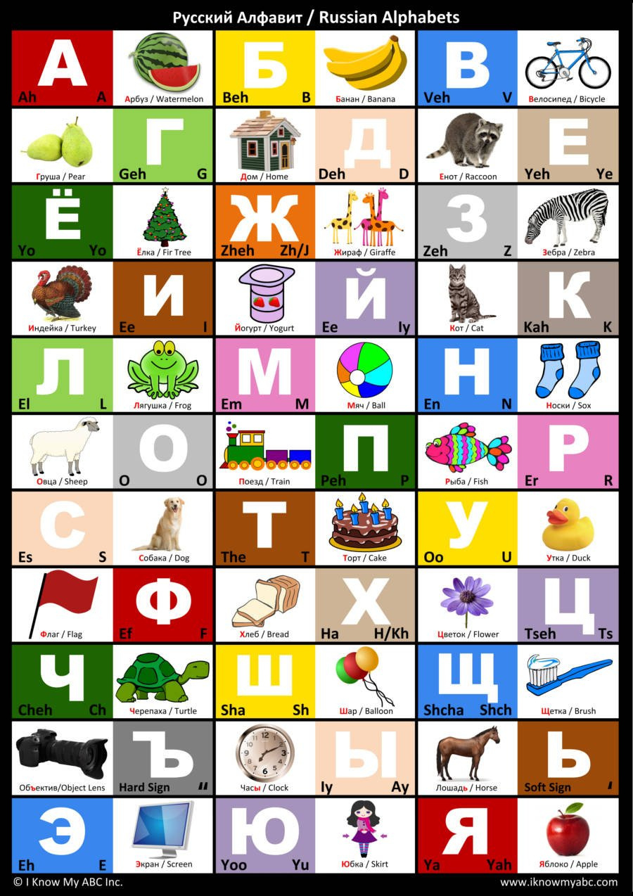 Russian Alphabet Charti Know My Abc, 9780997139594 for Printable Russian Alphabet Chart