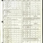 Russian Alphabet • Familysearch Inside Printable Russian Alphabet To English