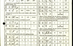 Russian Alphabet • Familysearch inside Printable Russian Alphabet To English