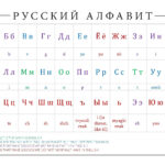 Russische Alfabetgrafiek   Kleurgecodeerd For Russian Alphabet To English Printable