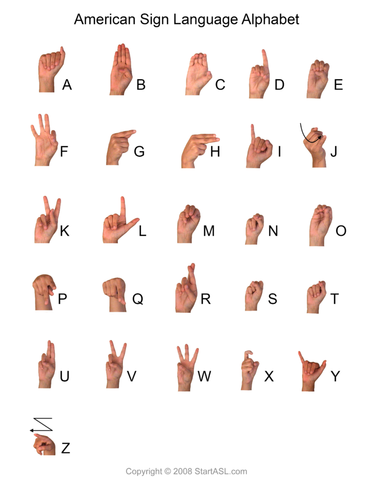 Printable Beginner Sign Language Alphabet