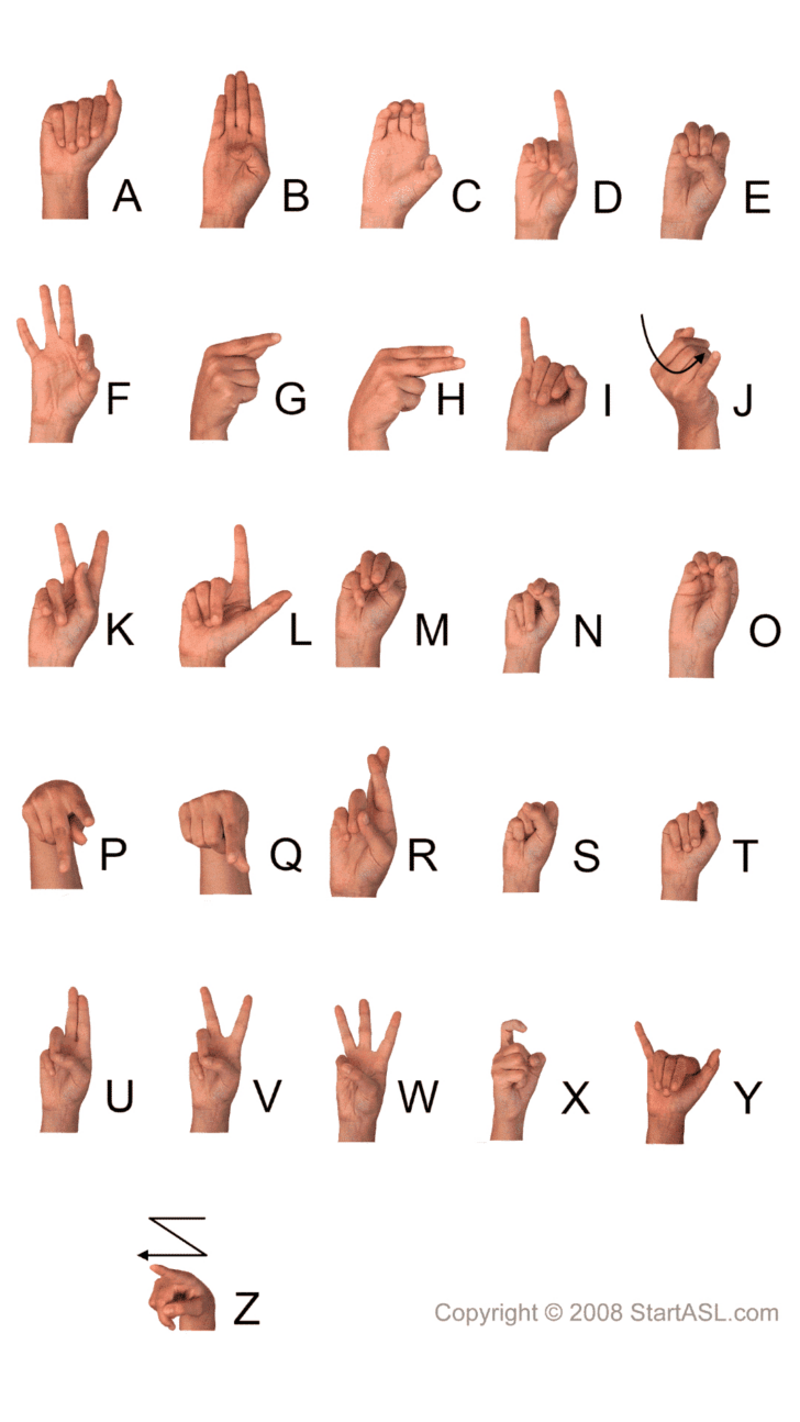 ASL Fingerspelling Alphabet Printable