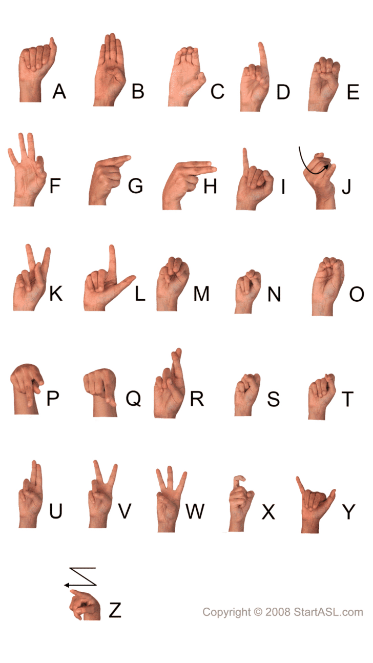 Sign Language Alphabet Chart Printable