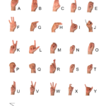 Sign Language Alphabet | 6 Free Downloads To Learn It Fast | Start Asl With Asl Alphabet Printable Free