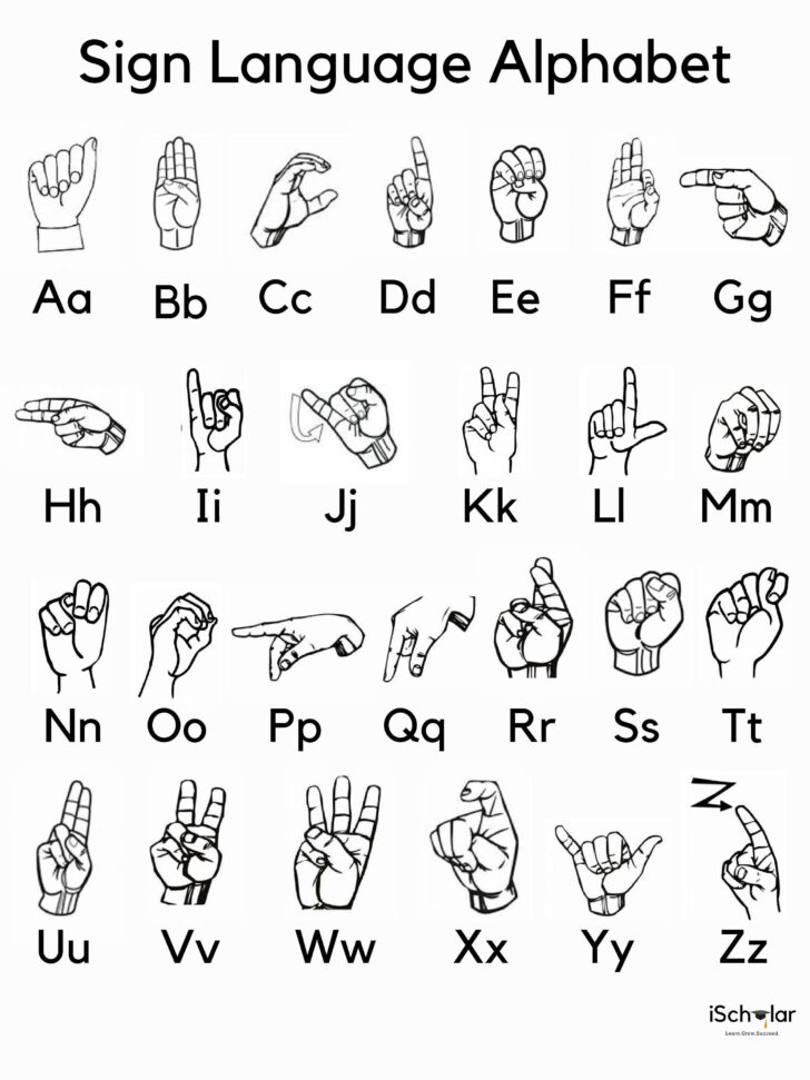 ASL Sign Language Alphabet Printable