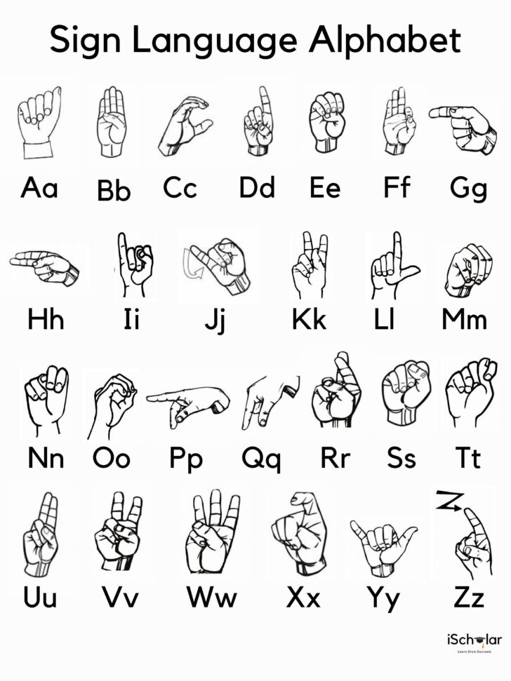 Printable American Sign Language Alphabet