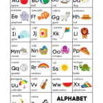 Spanish Alphabet Chart English Alphabet Chart For Alphabet Chart In Spanish Printable