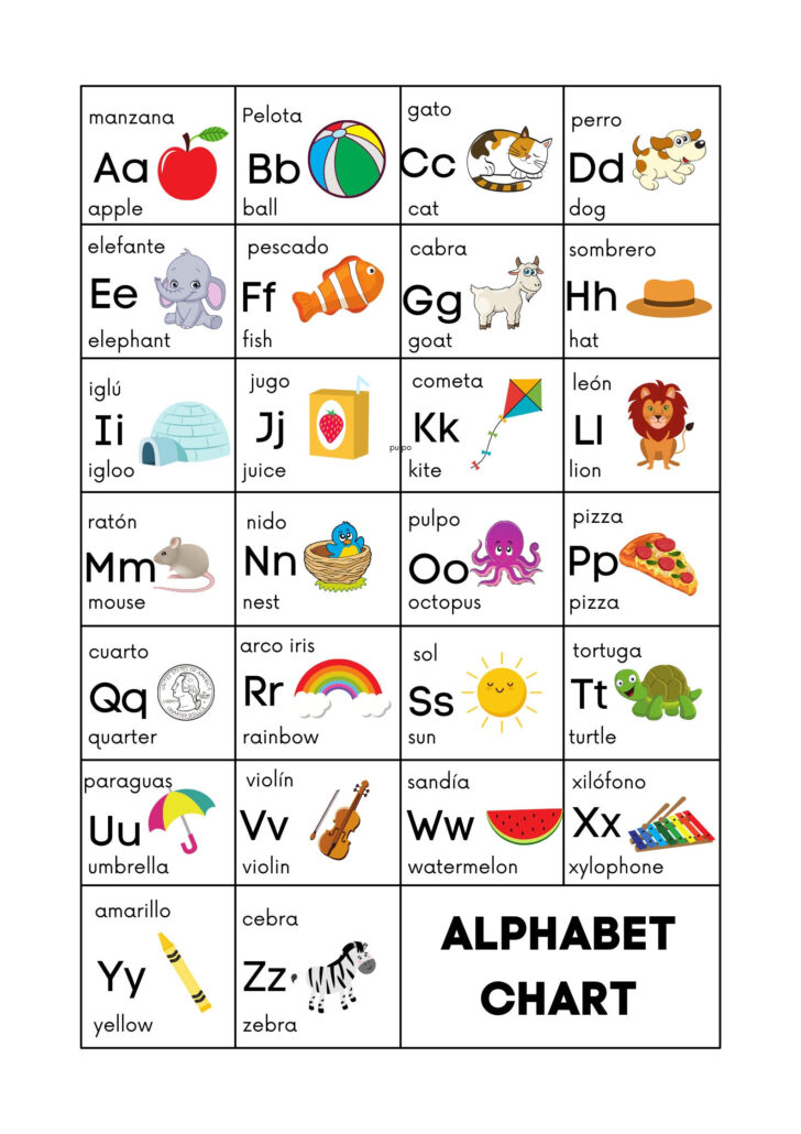 Alphabet Chart in Spanish Printable