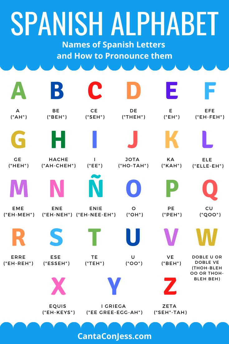 Spanish Alphabet Free Printable in Spanish Alphabet Chart Printable Free