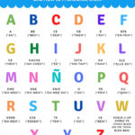 Spanish Alphabet Free Printable Pertaining To Spanish Alphabet Pictures Printable