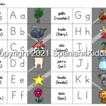 Spanish Alphabet Printable Workbook • Spanish4Kiddos With Spanish Alphabet Letters Printable