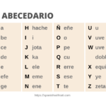 Spanish Alphabet Pronunciation [+ Free Alphabet Chart] For Alphabet In Spanish Printable