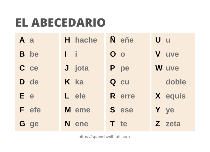Free Printable Spanish Alphabet Chart