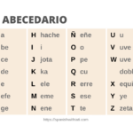 Spanish Alphabet Pronunciation [+ Free Alphabet Chart] Inside Spanish Alphabet Free Printable