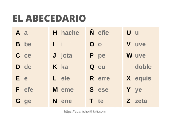 Spanish Alphabet Chart Printable Free