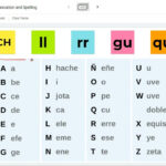 Spanish Alphabet Pronunciation [+ Free Alphabet Chart] With Spanish Alphabet Pronunciation Chart Printable