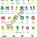 Spanish Alphabet Pronunciation Poster. For The Classroom Or Home Pertaining To Spanish Alphabet Poster Printable