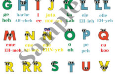 Spanish Alphabet Pronunciation Poster. For The Classroom Or Home pertaining to Spanish Alphabet Poster Printable