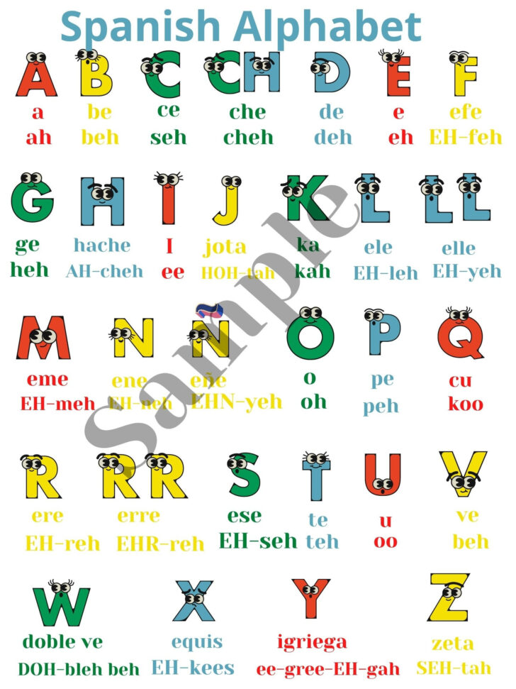 Spanish Alphabet Poster Printable