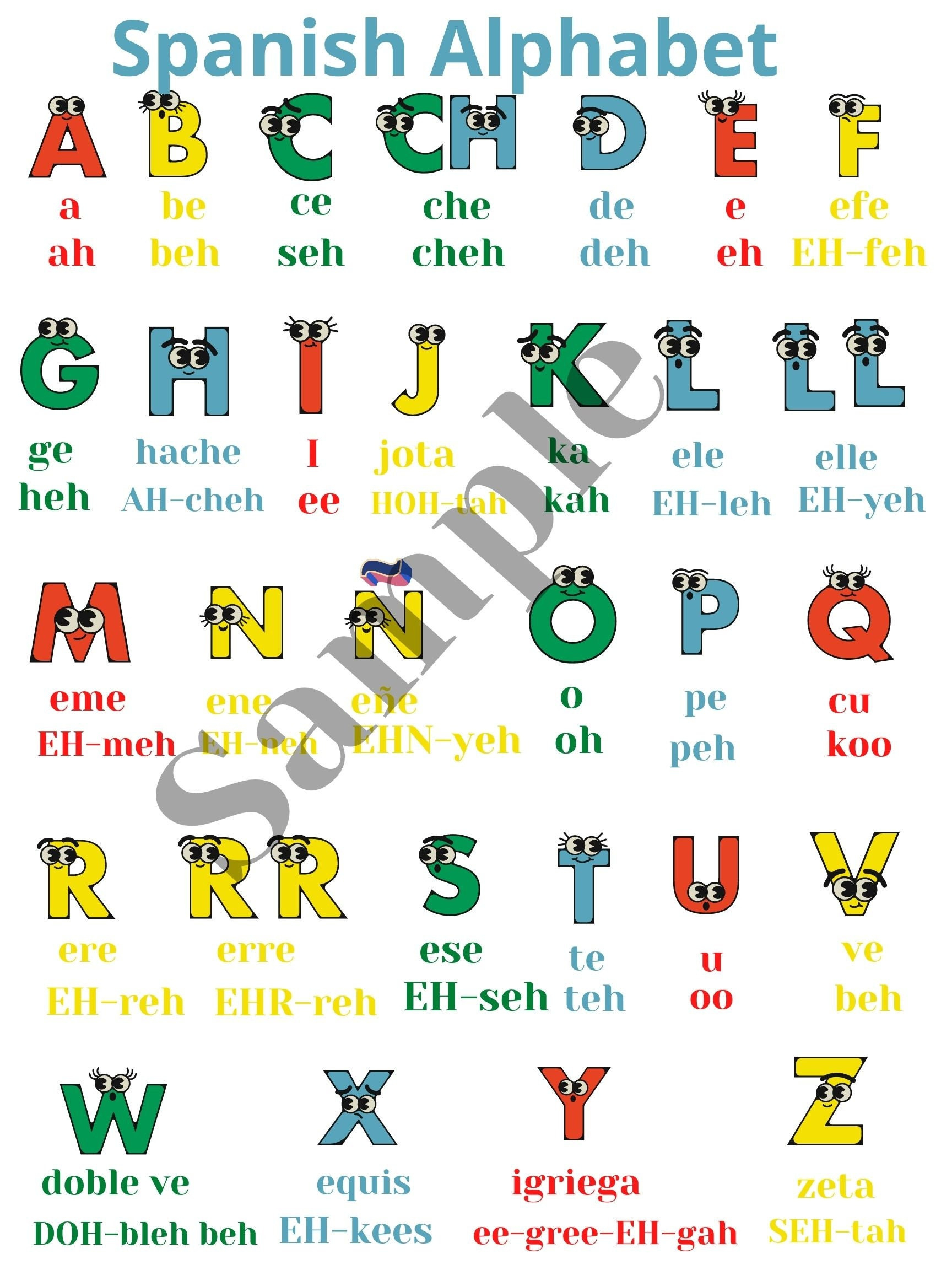 Spanish Alphabet Pronunciation Poster. For The Classroom Or Home pertaining to Spanish Alphabet Poster Printable