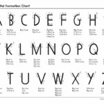 Teaching & Learning The Alphabet For Kids | Lw Tears Throughout Handwriting Without Tears Alphabet Printable