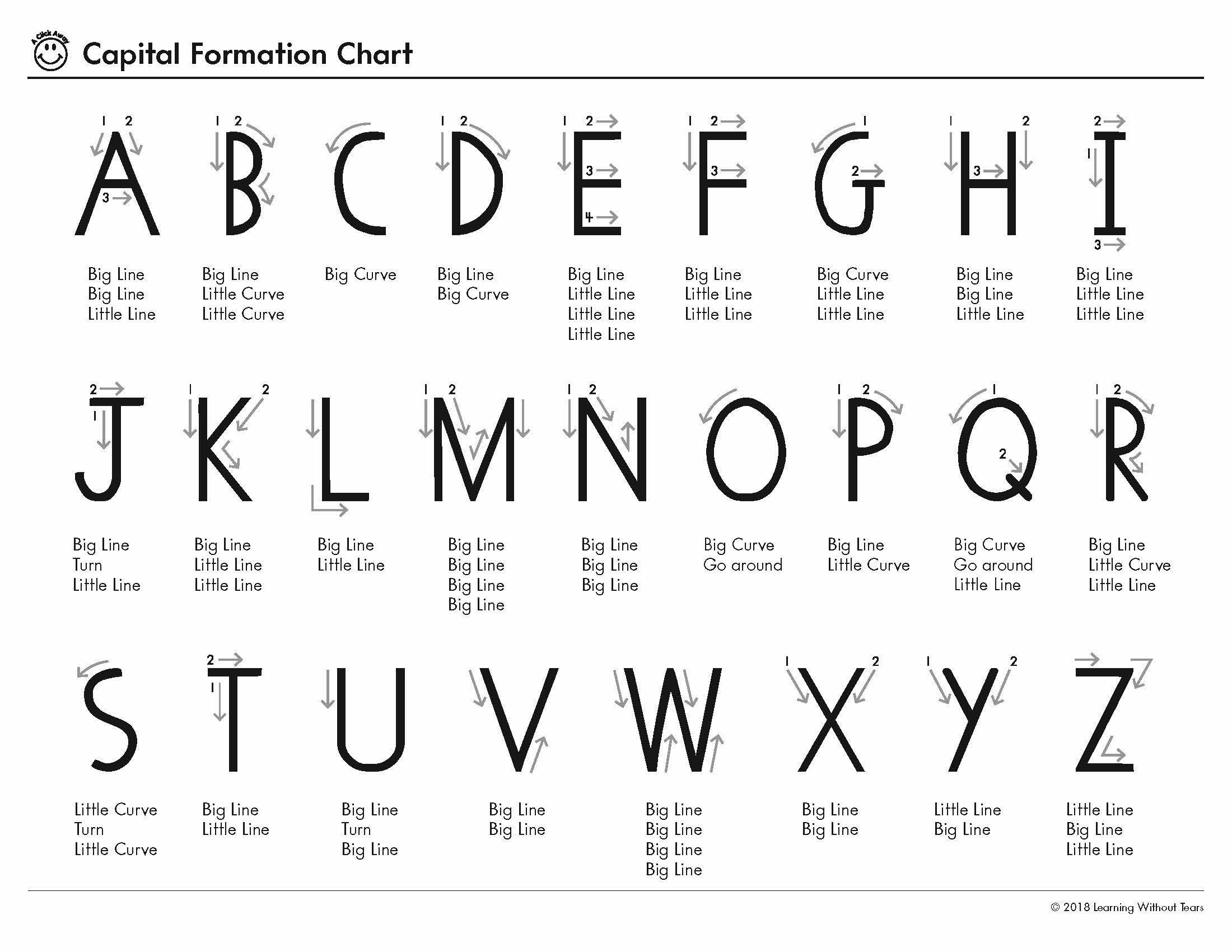 Teaching &amp;amp; Learning The Alphabet For Kids | Lw Tears throughout Handwriting Without Tears Alphabet Printable