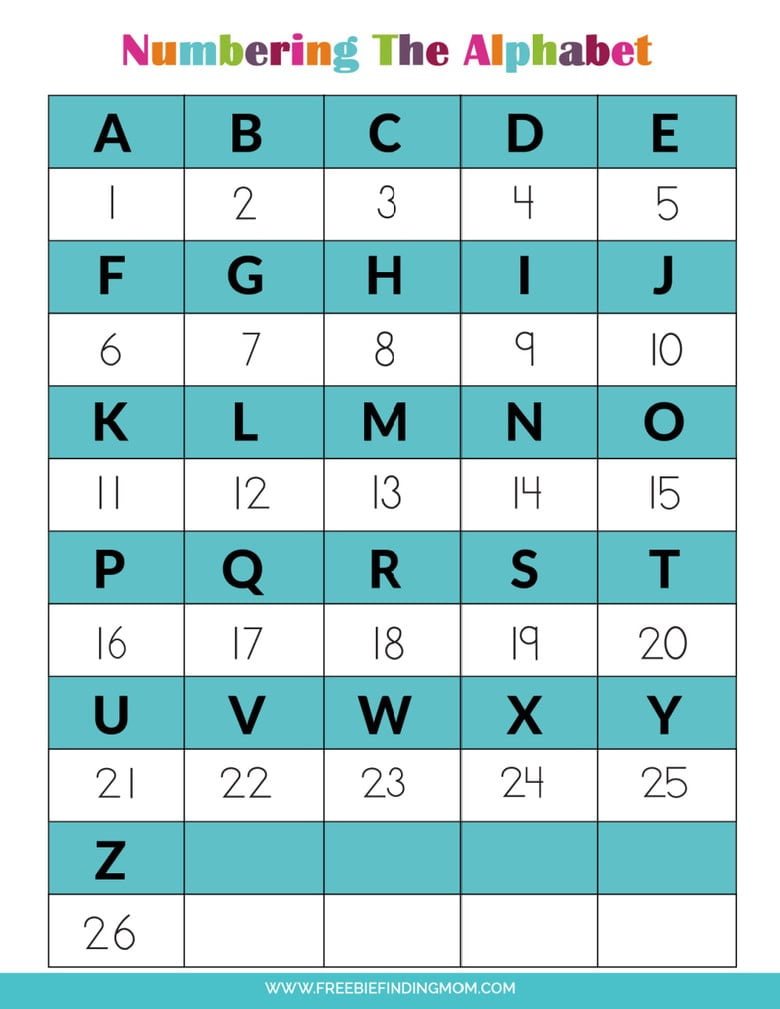 The Alphabet In Numbers Free Printable for Printable Alphabet and Number Chart