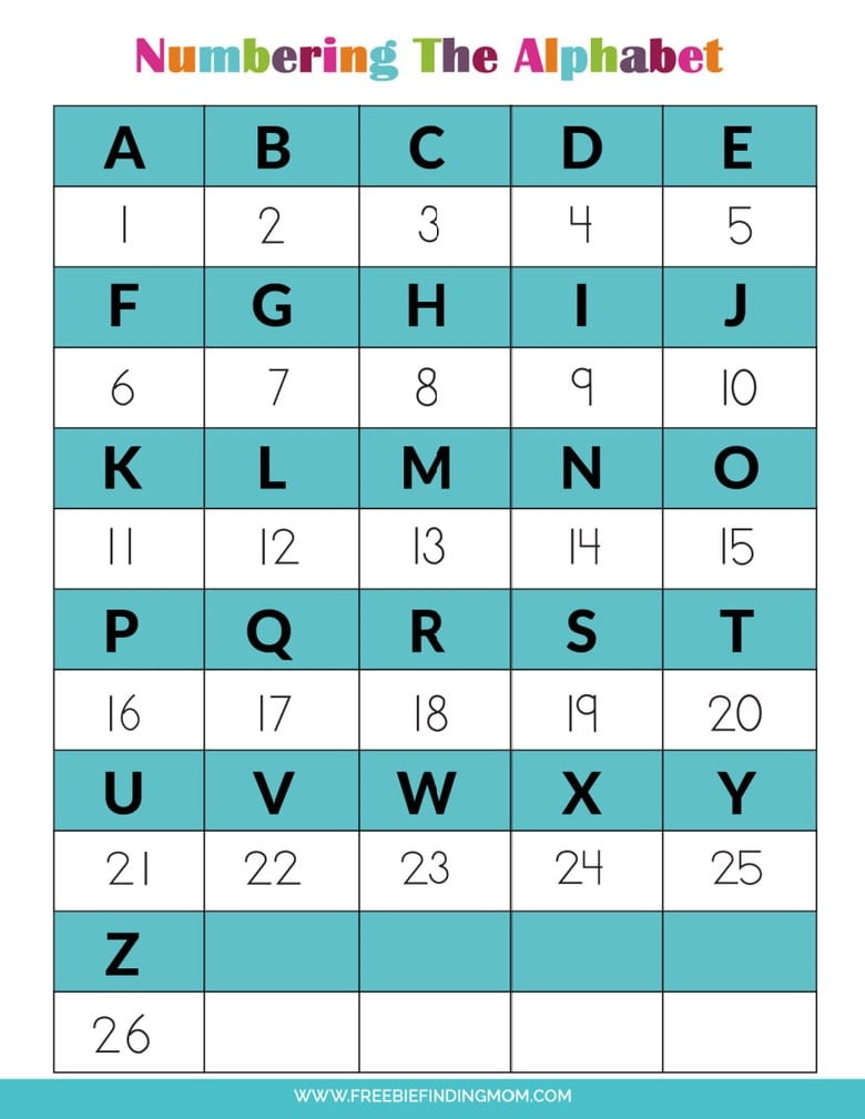 The Alphabet In Numbers Free Printable intended for Free Printable Alphabet Letters and Numbers