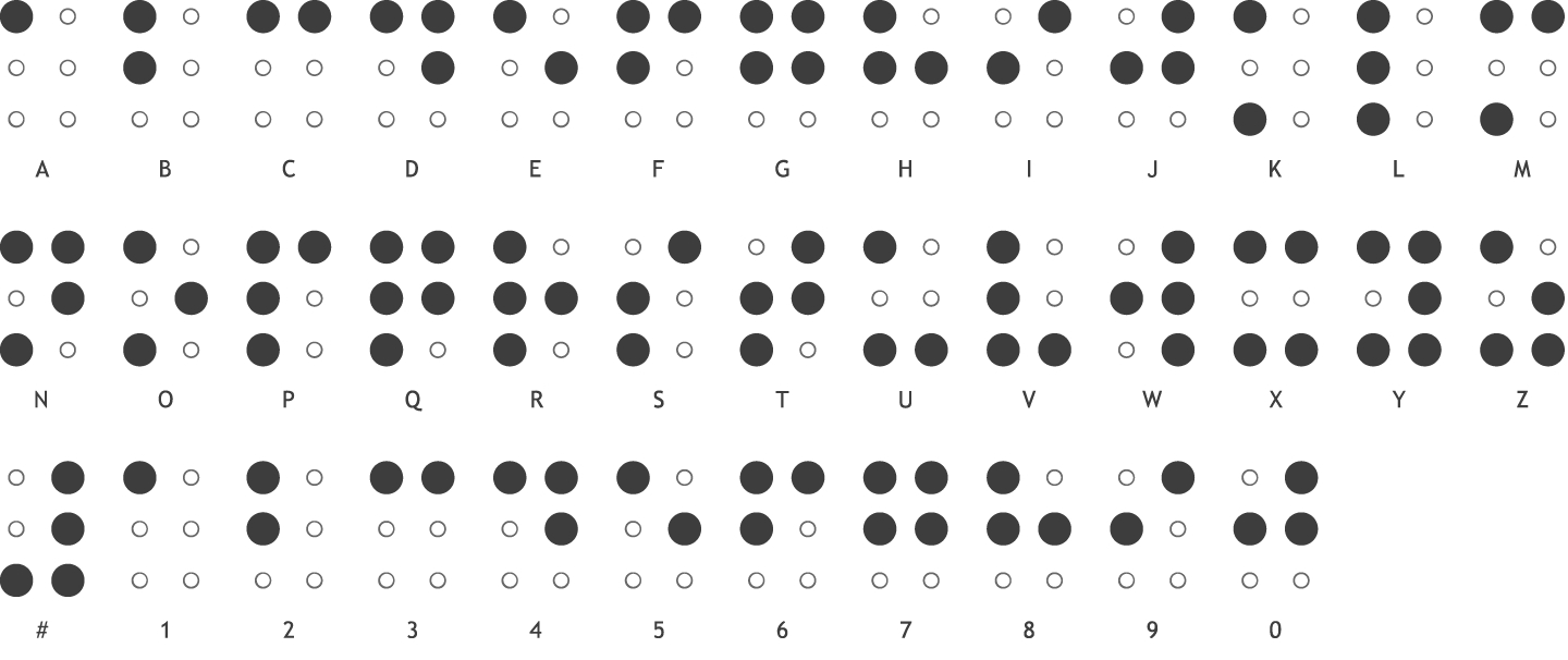 The Braille Alphabet – Pharmabraille throughout Braille Alphabet Chart Printable