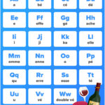 The French Alphabet | Fluentu Inside French Alphabet Pronunciation Printable