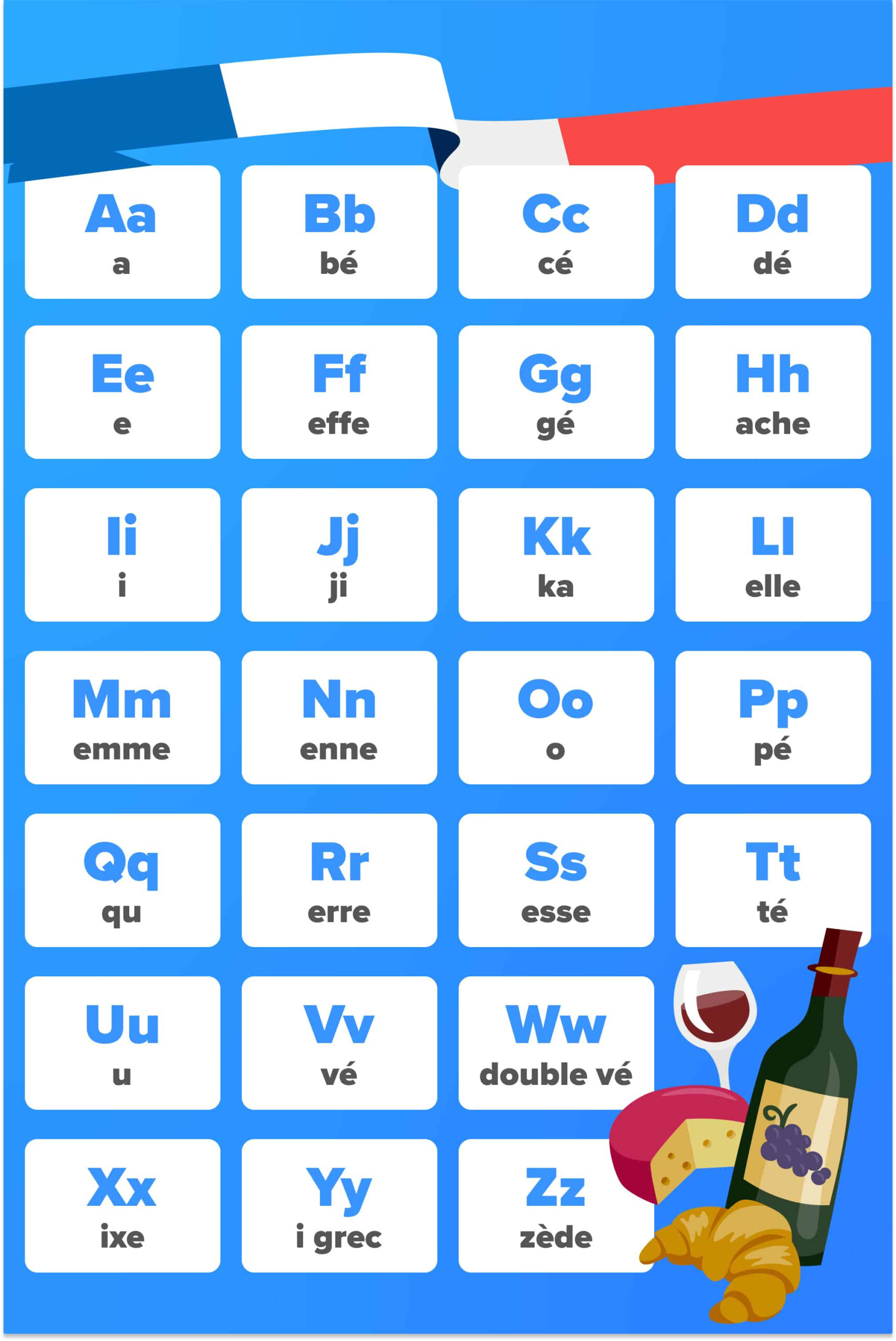 The French Alphabet | Fluentu inside French Alphabet Pronunciation Printable