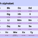 The French Alphabet: Letters, Sounds, And Pronunciation Guide Intended For Printable French Alphabet Chart