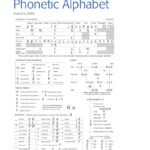 The International Phonetic Alphabet   Introducing Morphology Intended For Printable International Phonetic Alphabet