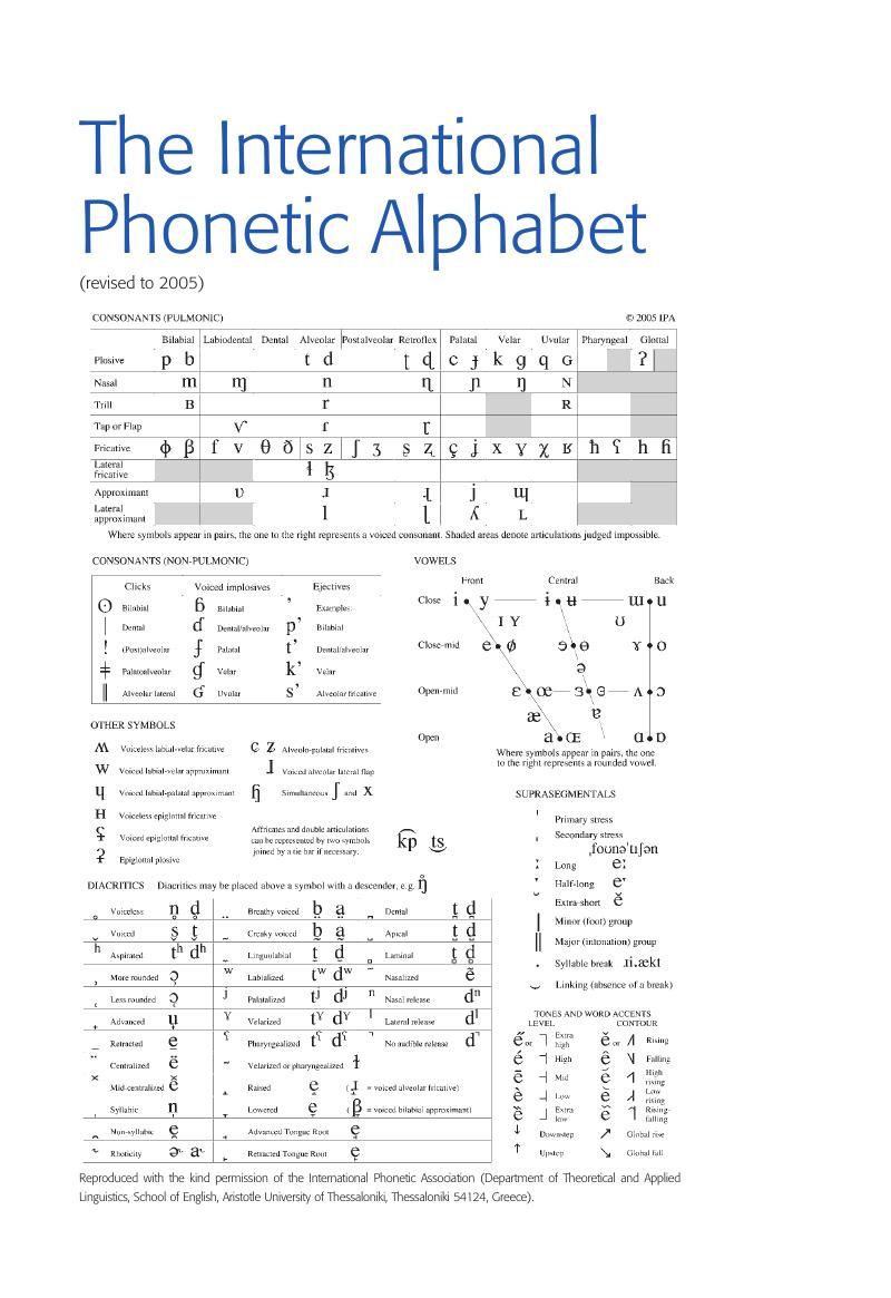 The International Phonetic Alphabet - Introducing Morphology intended for Printable International Phonetic Alphabet