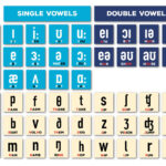 The Ipa [International Phonetic Alphabet] Pronunciation Guide : R Inside Printable International Phonetic Alphabet