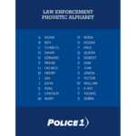 The Police Phonetic Alphabet: The 'Language' Of Policing For Printable Police Phonetic Alphabet