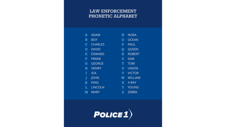 Printable Police Phonetic Alphabet