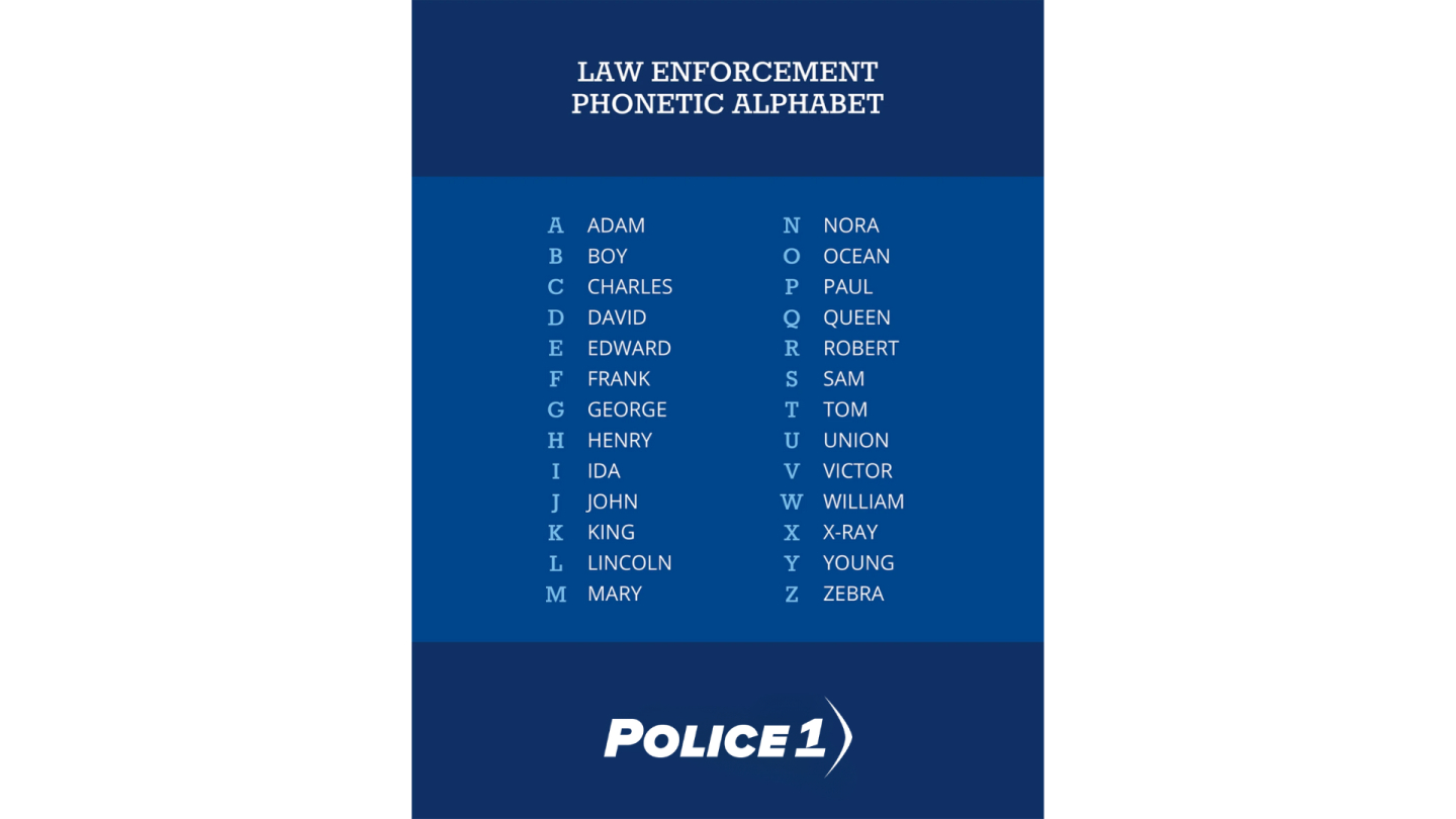 The Police Phonetic Alphabet: The &amp;#039;Language&amp;#039; Of Policing for Printable Police Phonetic Alphabet